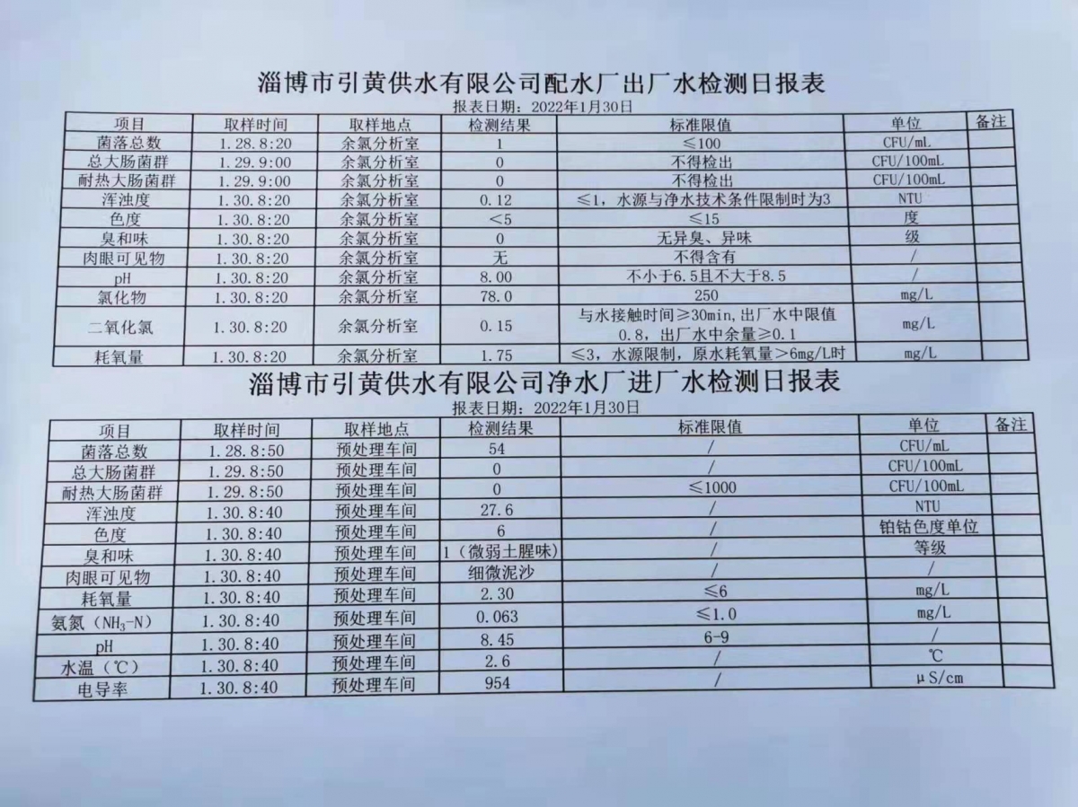 1月30日淄博市引黄供水有限公司配水厂出厂水、净水厂进厂水检测日报表